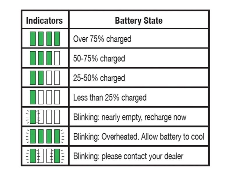HiKOKI BSL36A18/J0Z BSL36A18/J0Z Multi-Volt Battery 18/36V 5.0/2.5Ah Li-ion HIKBSL36A18 4 HiKOKI BSL36A18/J0Z BSL36A18/J0Z Multi-Volt Battery 18/36V 5.0/2.5Ah Li-ion HIKBSL36A18 - Image 2